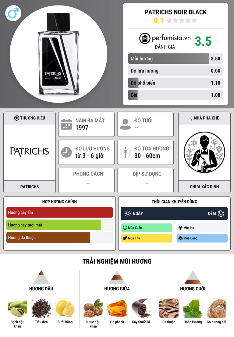 Thông tin chi tiết Patrichs Noir Black