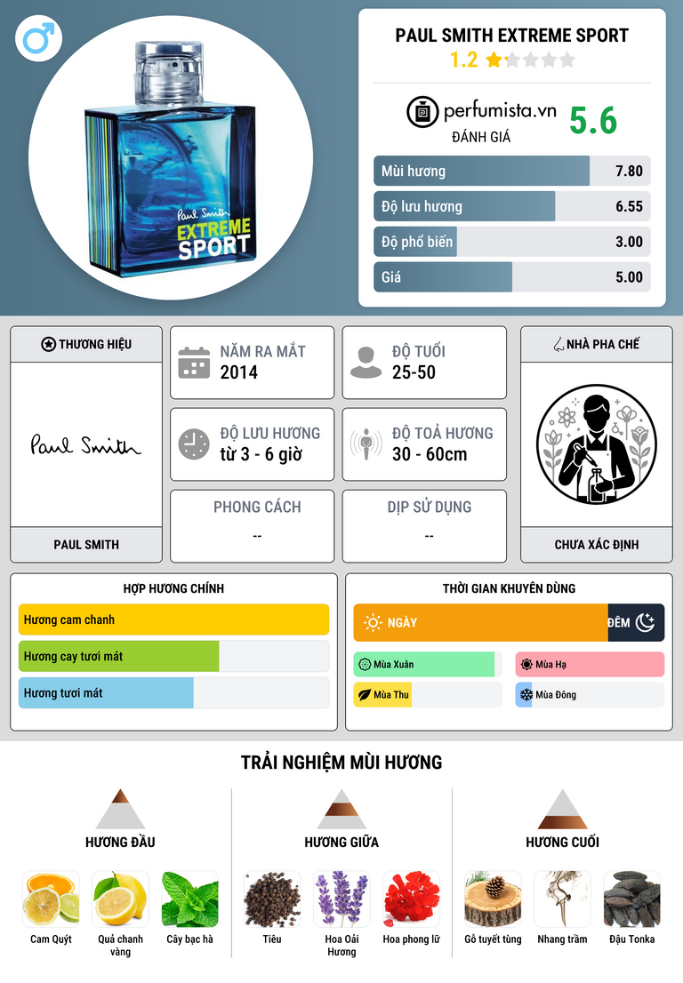 Thông tin chi tiết Paul Smith Extreme Sport