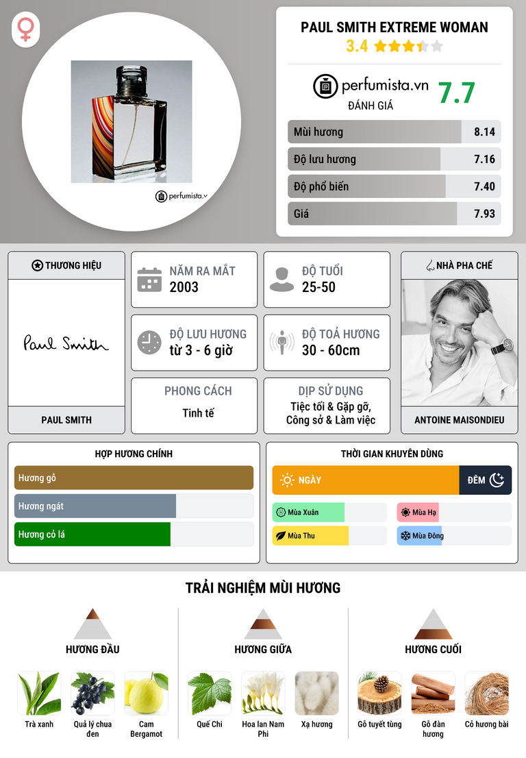 Thông tin chi tiết Paul Smith Extreme Woman