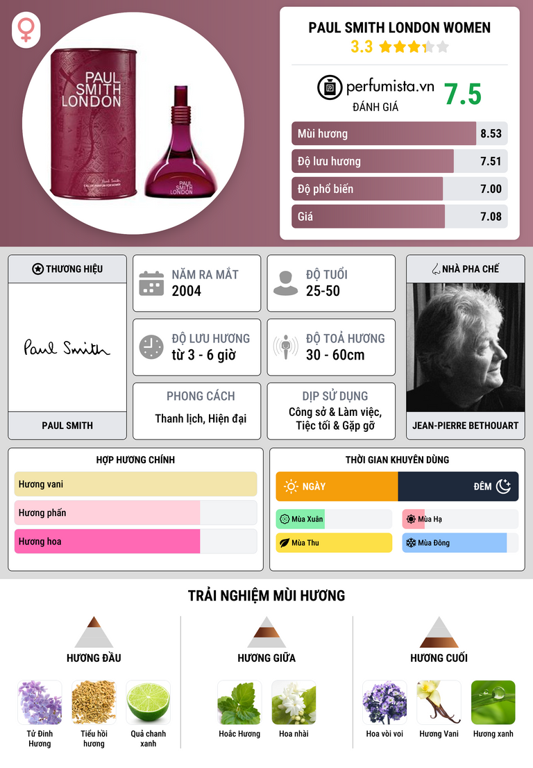 Thông tin chi tiết Paul Smith London Women