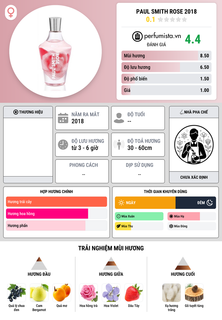 Thông tin chi tiết Paul Smith Rose 2018