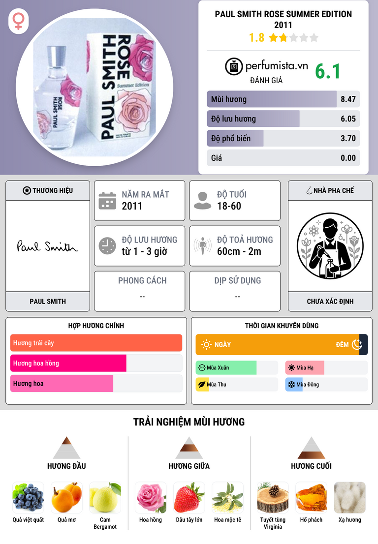 Thông tin chi tiết Paul Smith Rose Summer Edition 2011