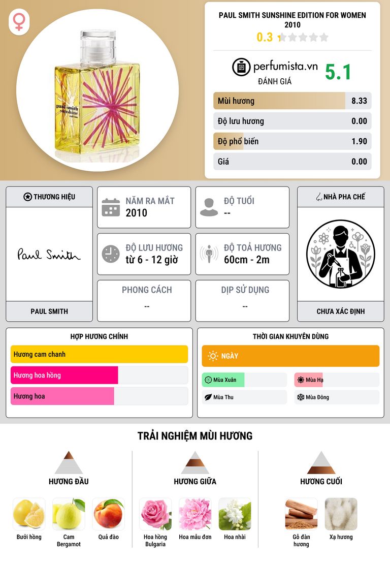 Thông tin chi tiết Paul Smith Sunshine Edition for Women 2010