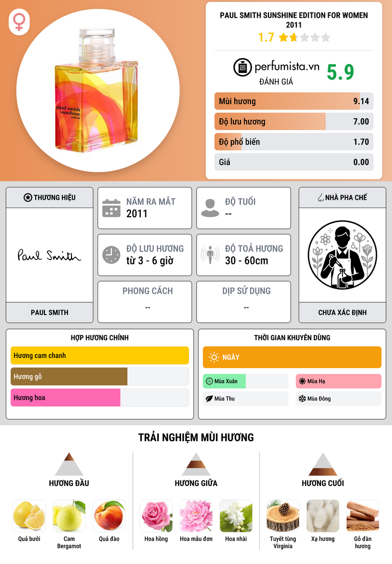 Thông tin chi tiết Paul Smith Sunshine Edition For Women 2011