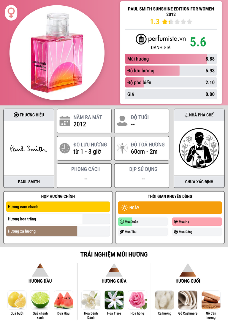 Thông tin chi tiết Paul Smith Sunshine Edition for Women 2012