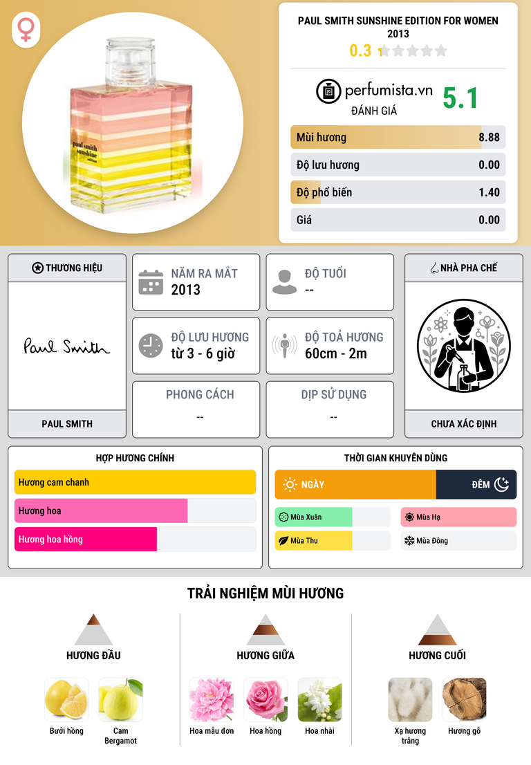 Thông tin chi tiết Paul Smith Sunshine Edition for Women 2013
