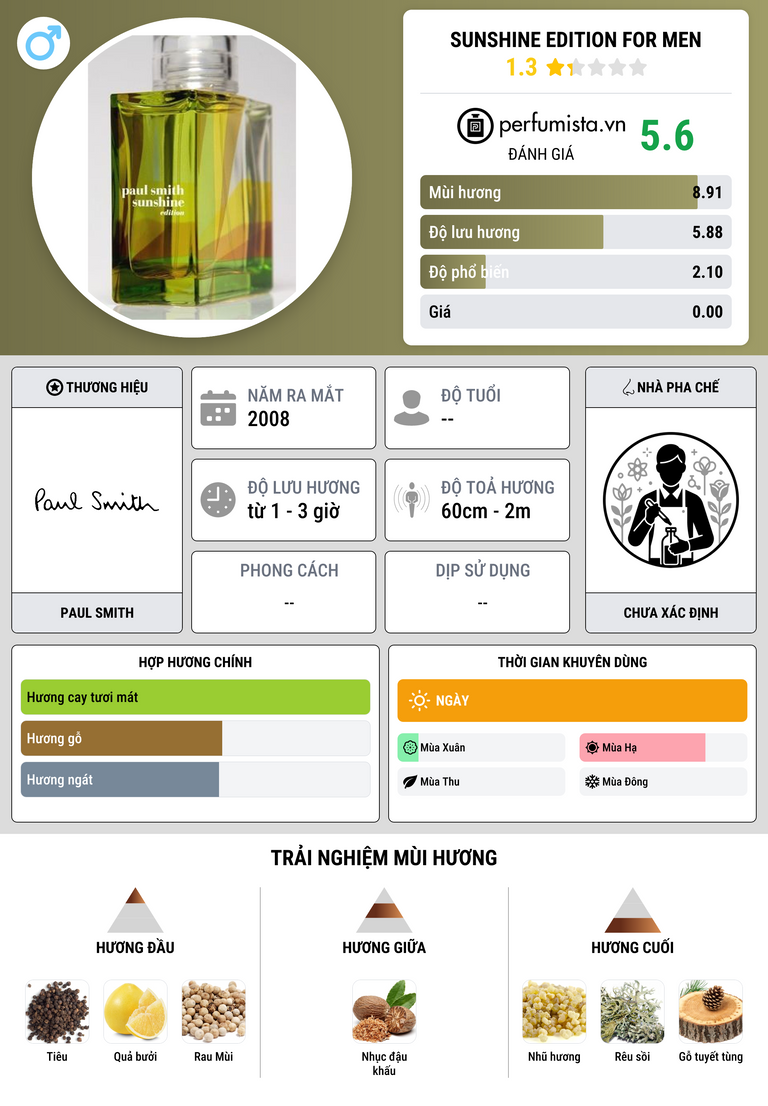 Thông tin chi tiết Sunshine Edition for Men