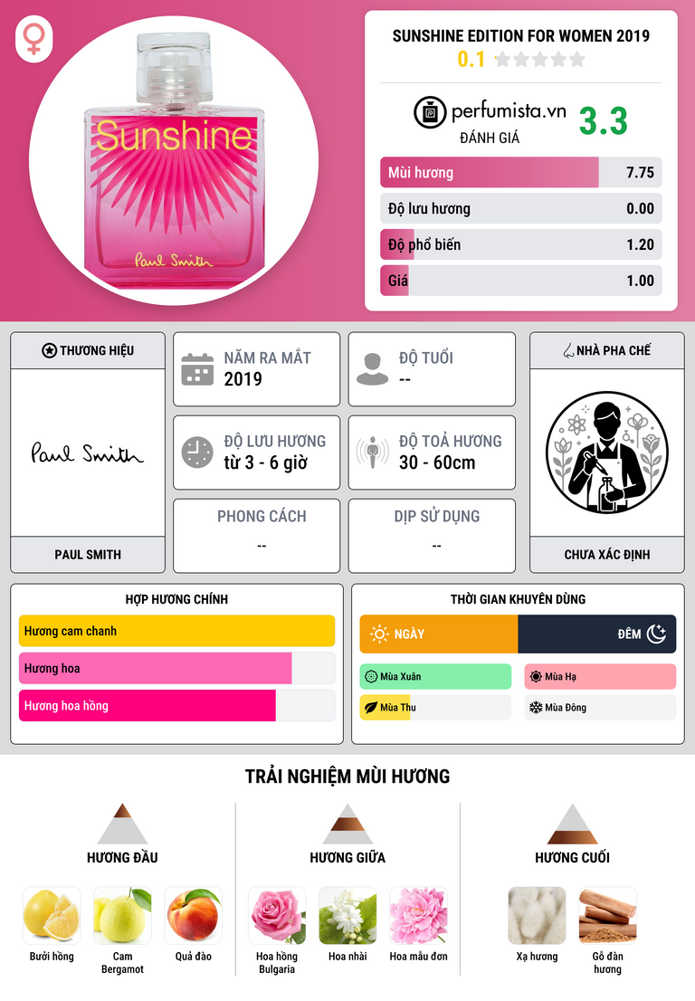 Thông tin chi tiết Sunshine Edition for Women 2019