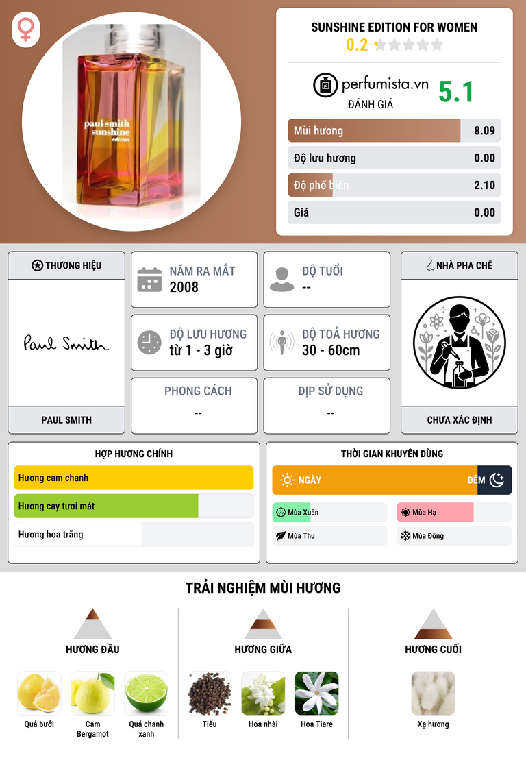 Thông tin chi tiết Sunshine Edition for Women