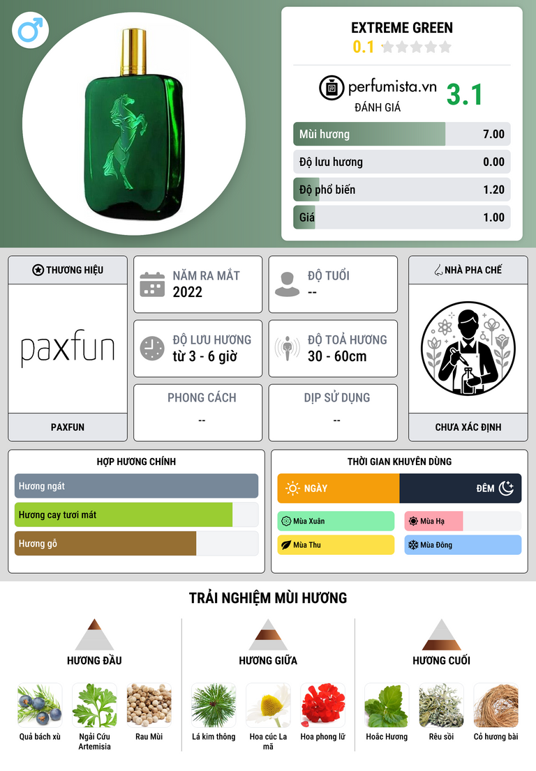 Thông tin chi tiết Extreme Green