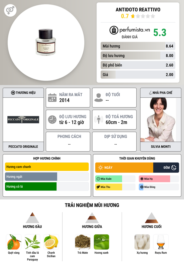 Thông tin chi tiết Antidoto Reattivo