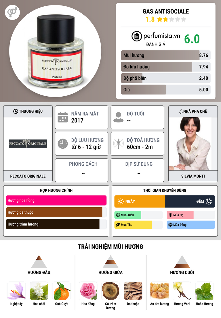 Thông tin chi tiết Gas Antisociale