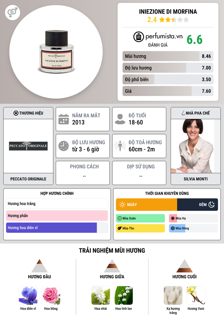 Thông tin chi tiết Iniezione di Morfina