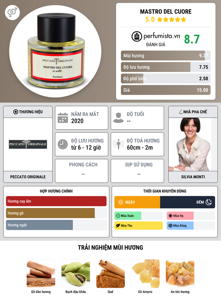 Thông tin chi tiết Mastro del Cuore