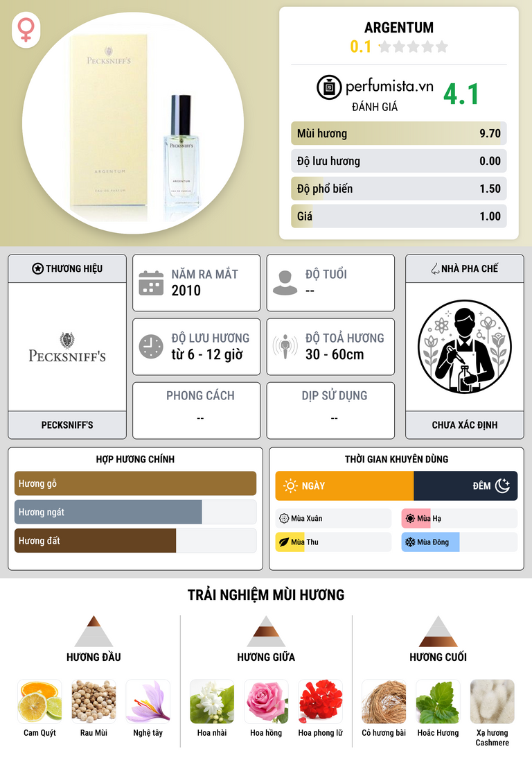 Thông tin chi tiết Argentum
