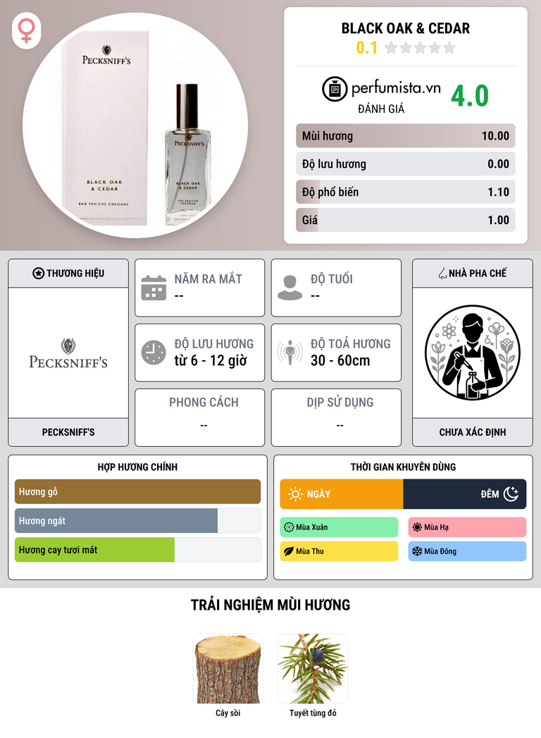 Thông tin chi tiết Black Oak & Cedar