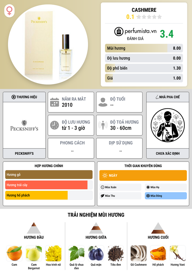 Thông tin chi tiết Cashmere