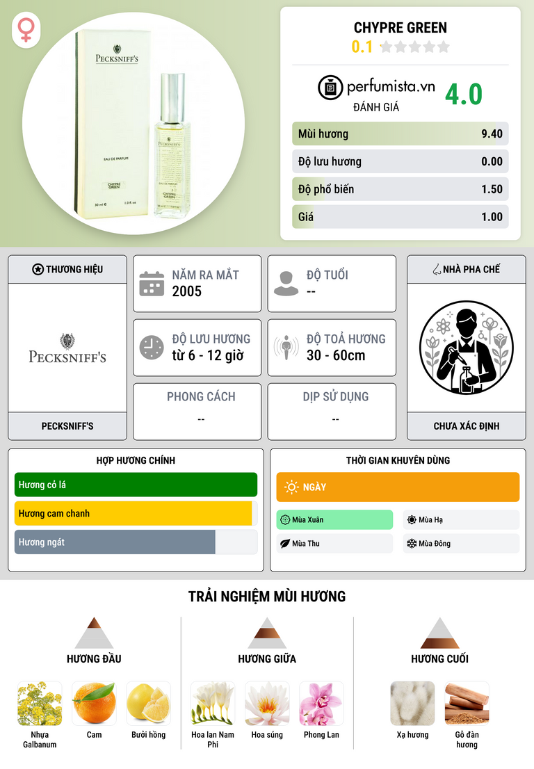 Thông tin chi tiết Chypre Green