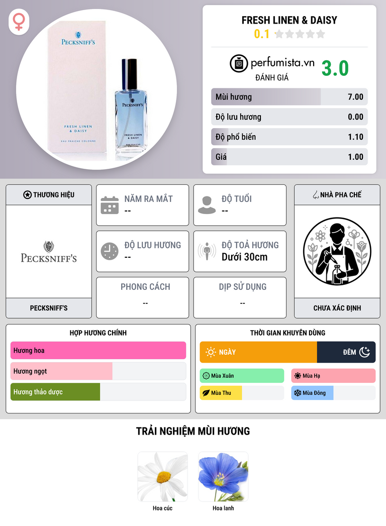 Thông tin chi tiết Fresh Linen & Daisy