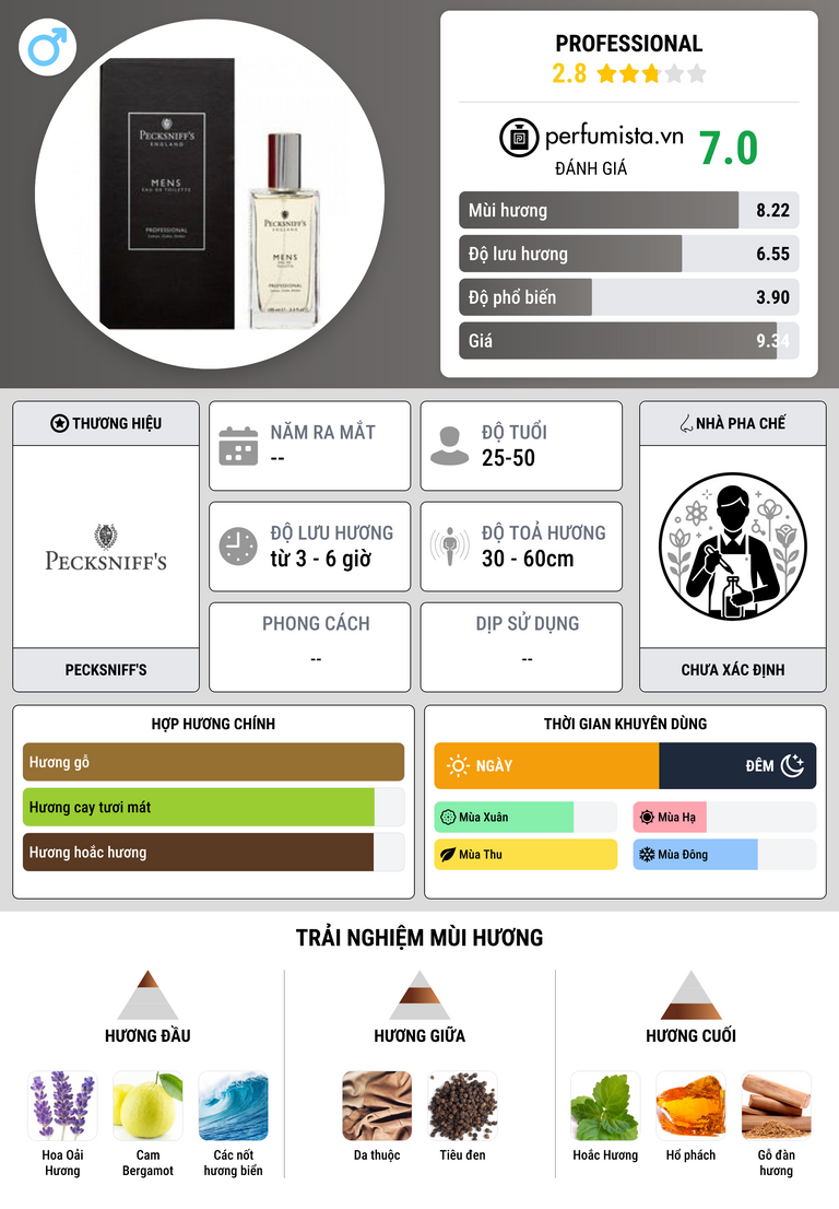 Thông tin chi tiết Professional
