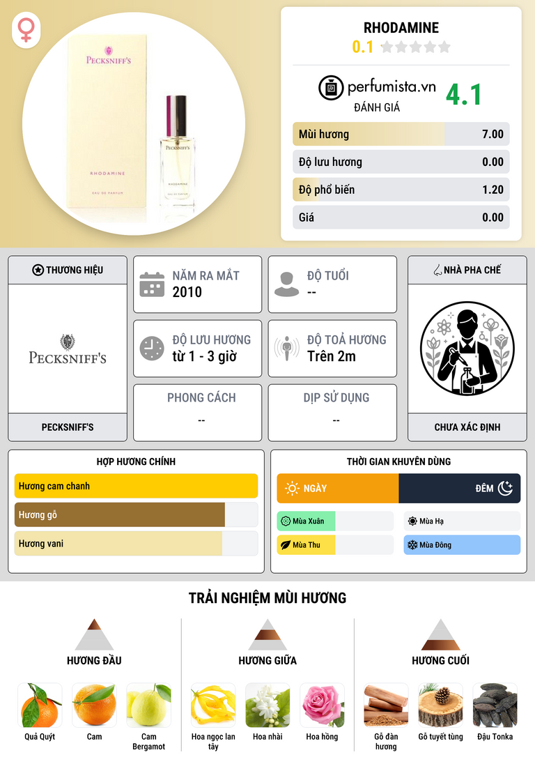 Thông tin chi tiết Rhodamine