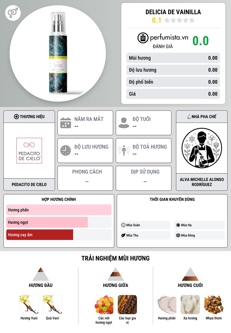 Thông tin chi tiết Delicia de Vainilla