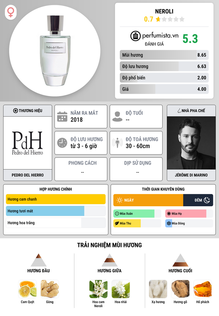Thông tin chi tiết Neroli