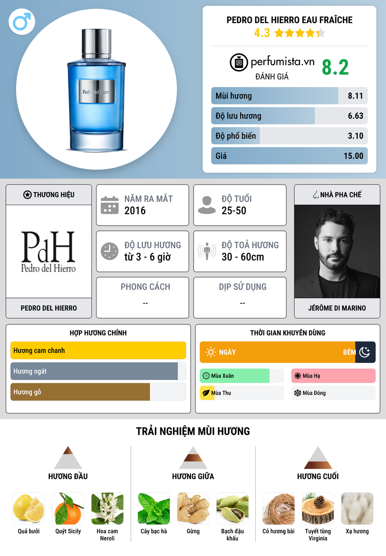 Thông tin chi tiết Pedro del Hierro Eau Fraîche