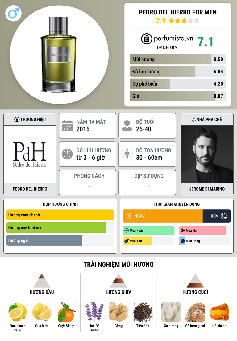 Thông tin chi tiết Pedro del Hierro for Men