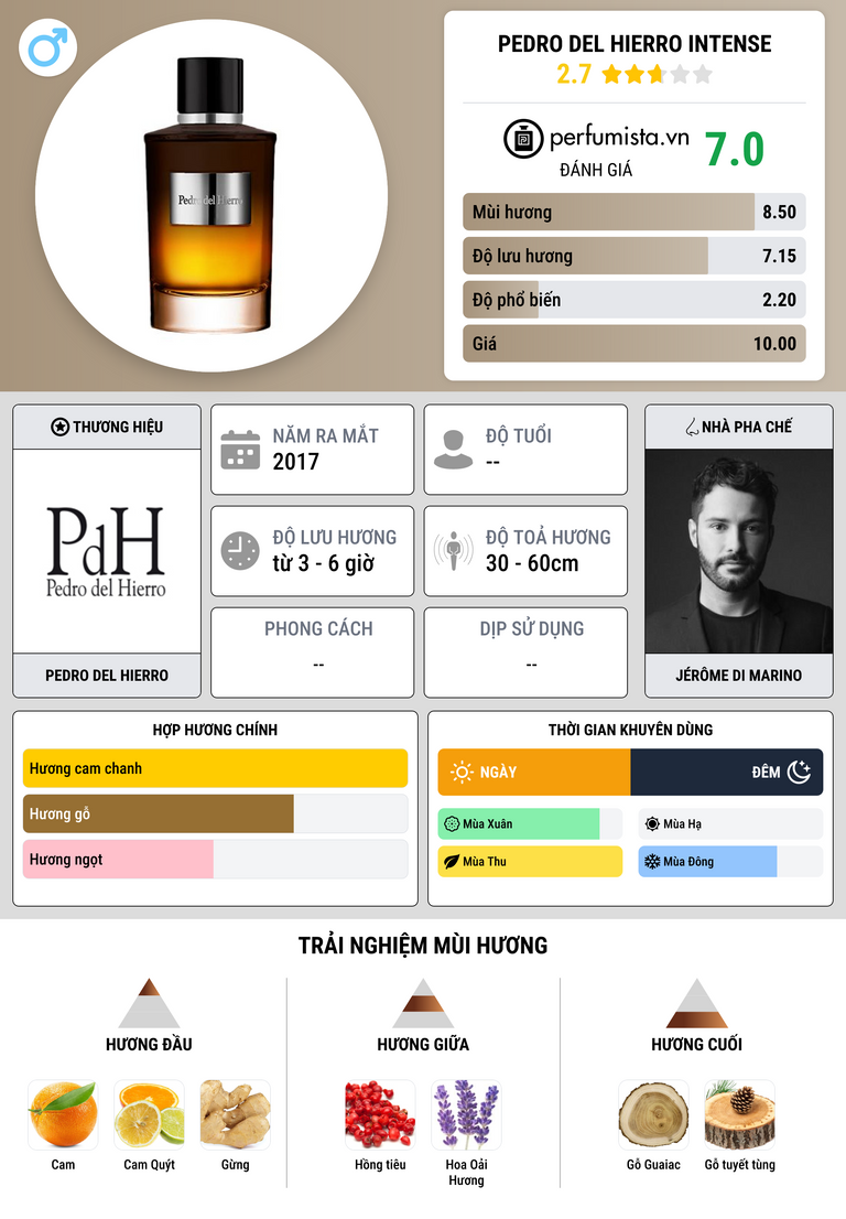Thông tin chi tiết Pedro del Hierro Intense