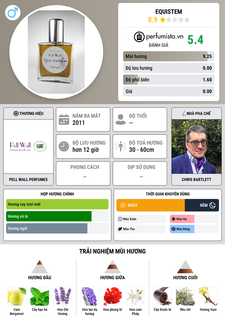 Thông tin chi tiết Equistem