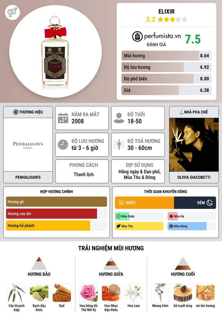 Thông tin chi tiết Elixir