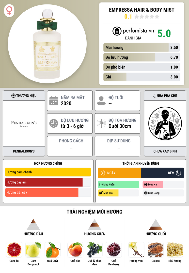 Thông tin chi tiết Empressa Hair & Body Mist