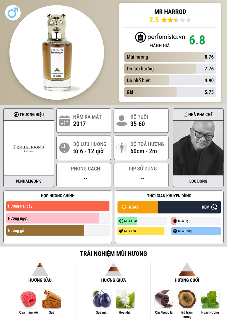 Thông tin chi tiết Mr Harrod