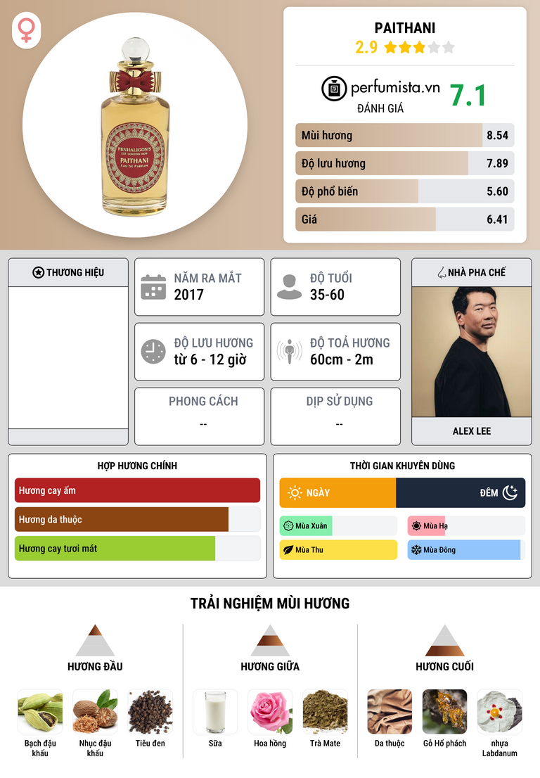 Thông tin chi tiết Paithani