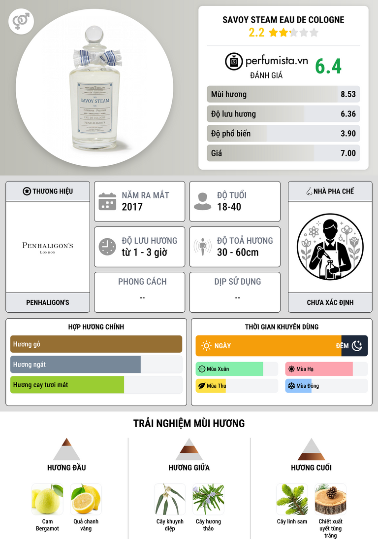 Thông tin chi tiết Savoy Steam Eau de Cologne