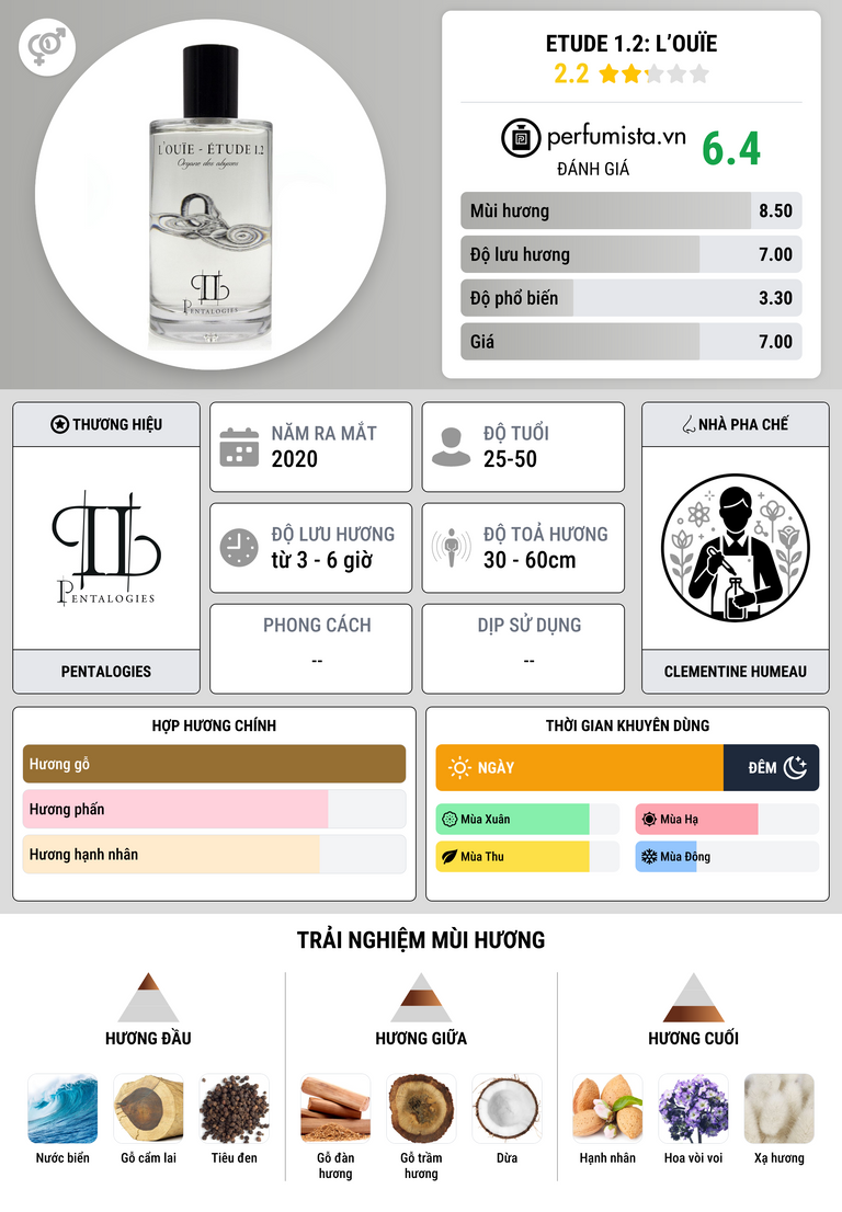 Thông tin chi tiết Etude 1.2: L’Ouïe