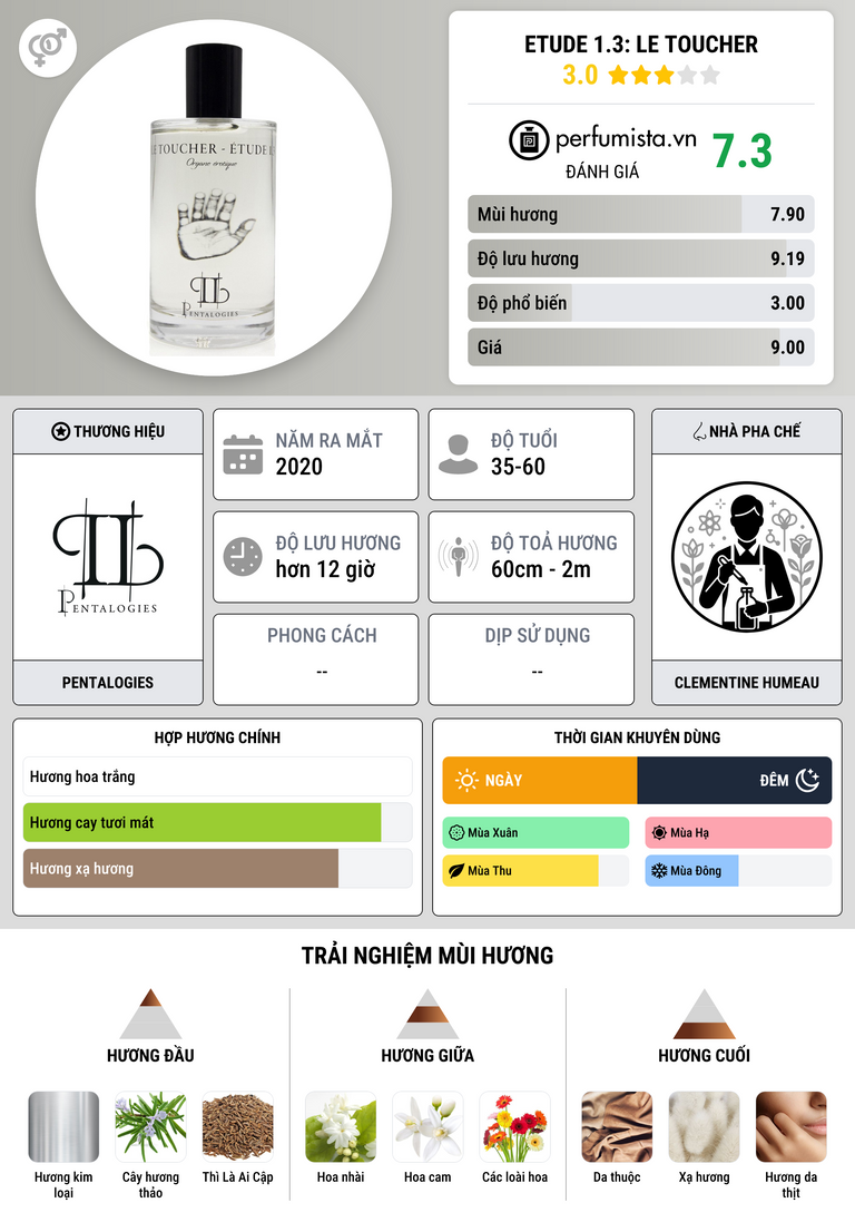 Thông tin chi tiết Etude 1.3: Le Toucher