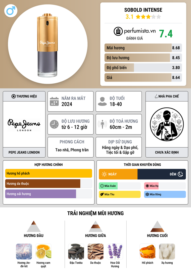 Thông tin chi tiết SoBold Intense