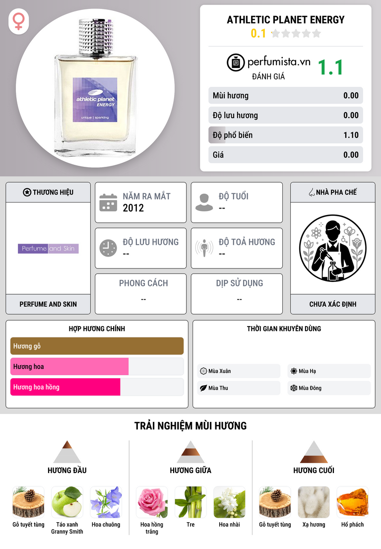 Thông tin chi tiết Athletic Planet Energy