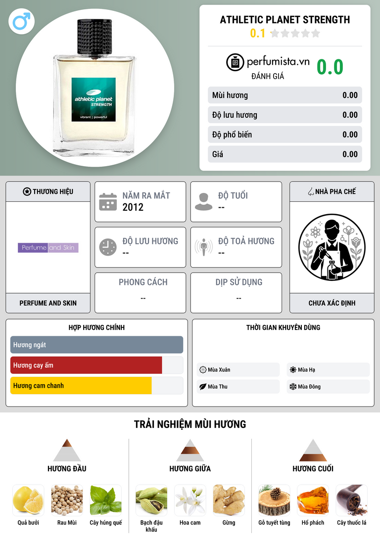 Thông tin chi tiết Athletic Planet Strength