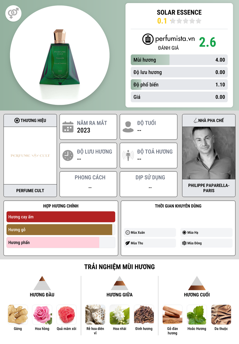 Thông tin chi tiết Solar Essence