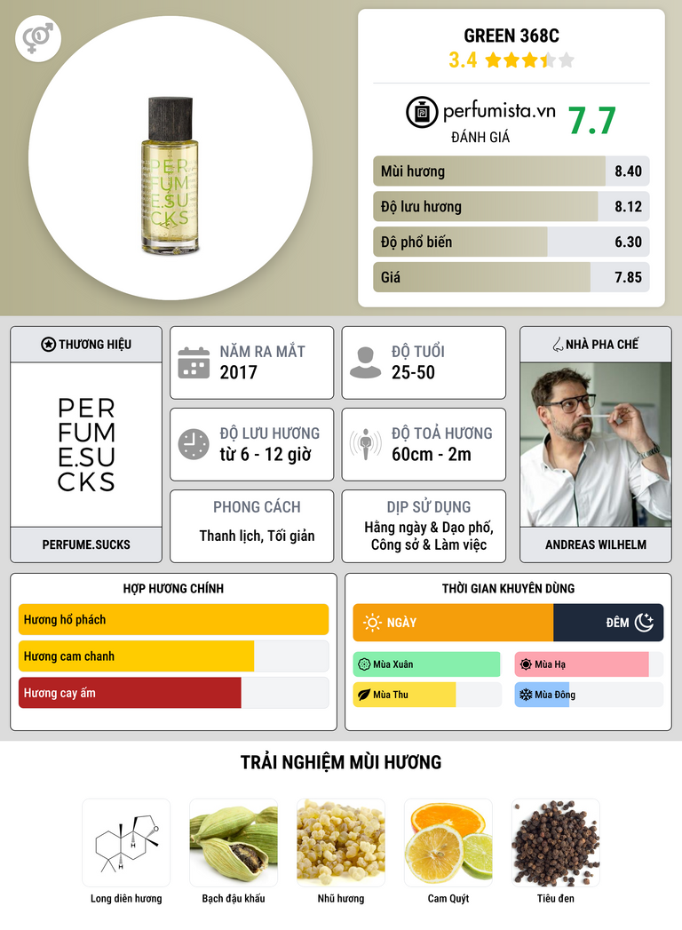 Thông tin chi tiết GREEN 368C