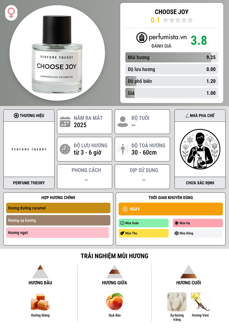 Thông tin chi tiết Choose Joy