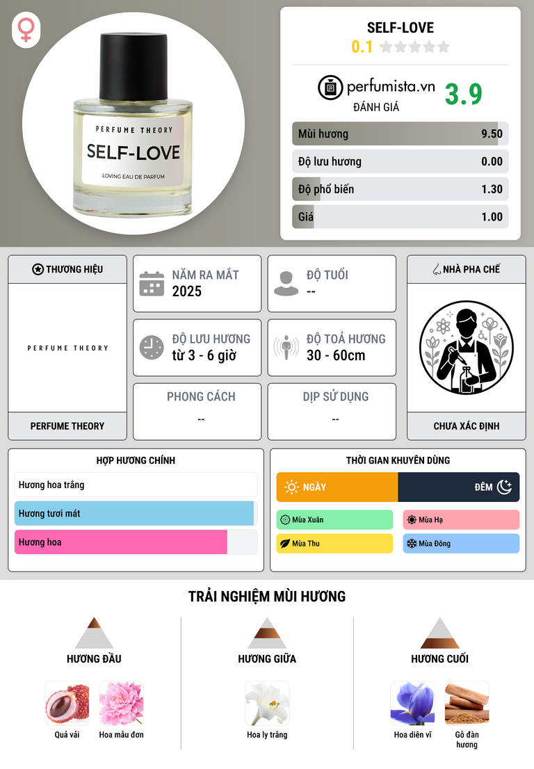 Thông tin chi tiết Self-Love