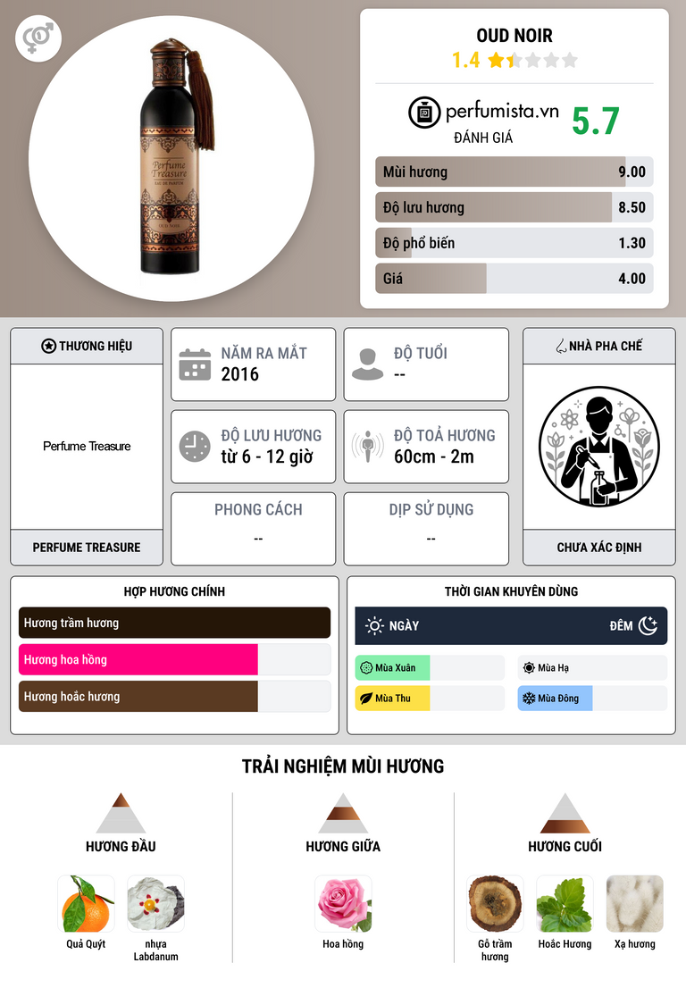 Thông tin chi tiết Oud Noir