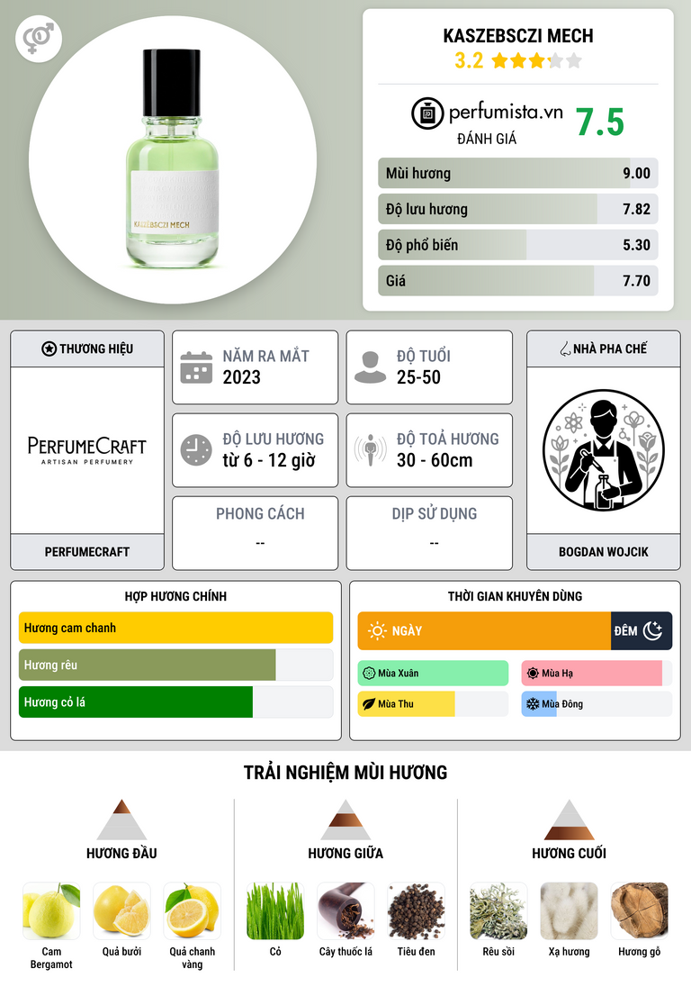 Thông tin chi tiết Kaszebsczi Mech