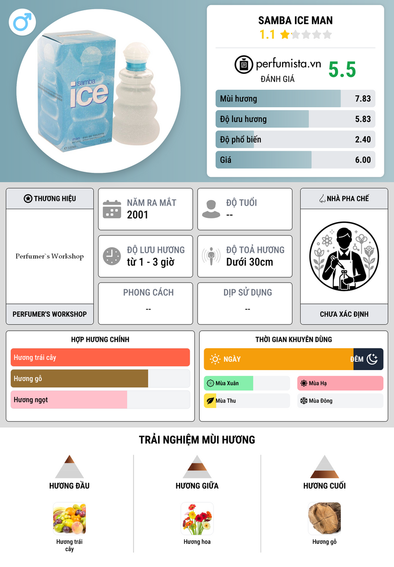Thông tin chi tiết Samba Ice Man