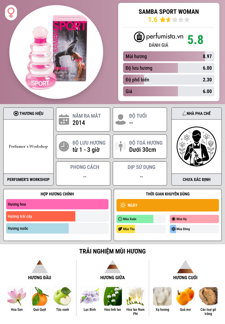 Thông tin chi tiết Samba Sport Woman