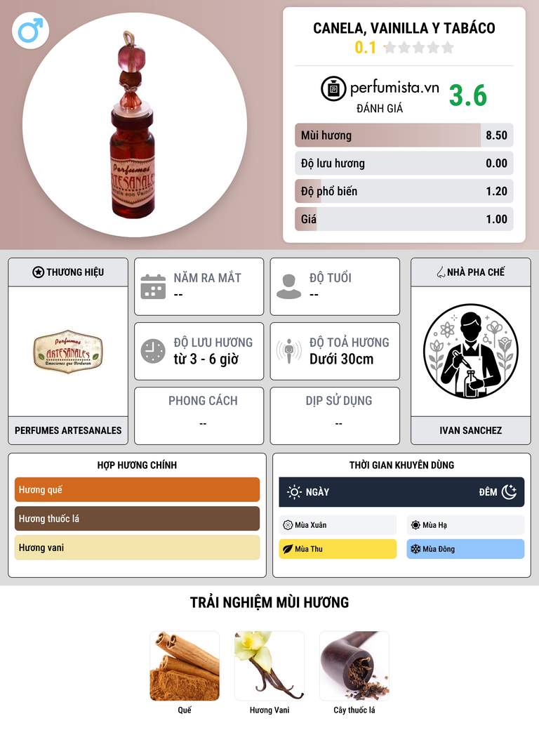 Thông tin chi tiết Canela, Vainilla y Tabáco